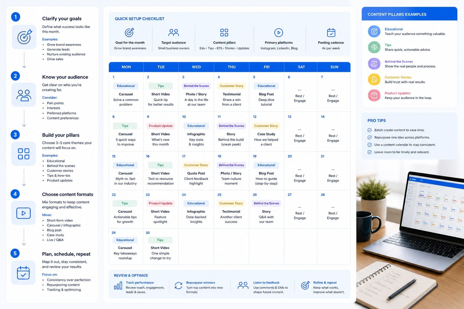 Infographic: How to build your 30-day content plan from scratch