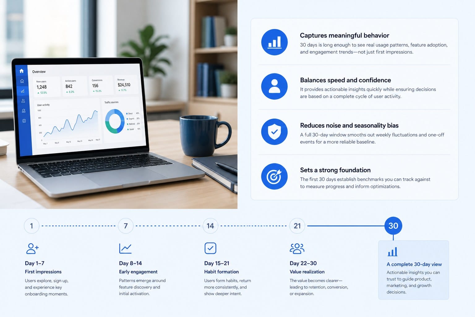Infographic: Why a 30-day window is the right starting point