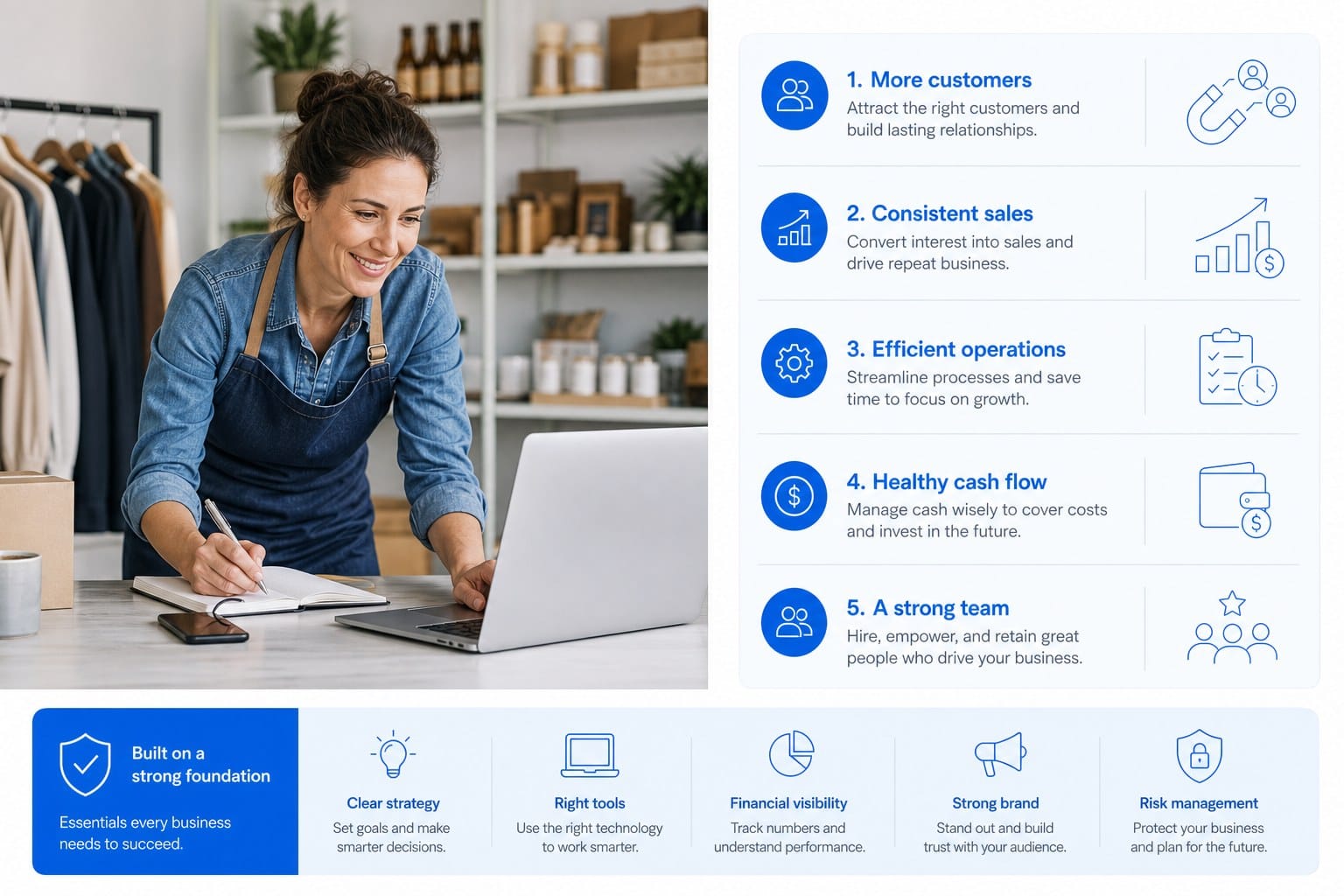 Infographic: What small business owners need to grow