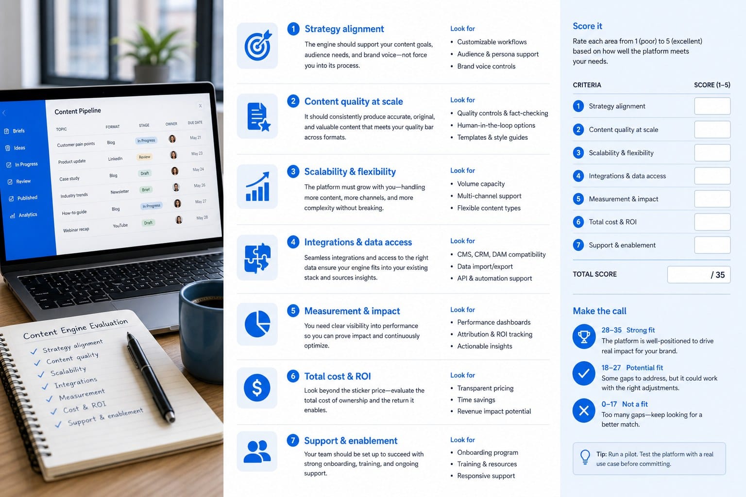 Infographic: How to evaluate whether a content engine will actually work for your brand