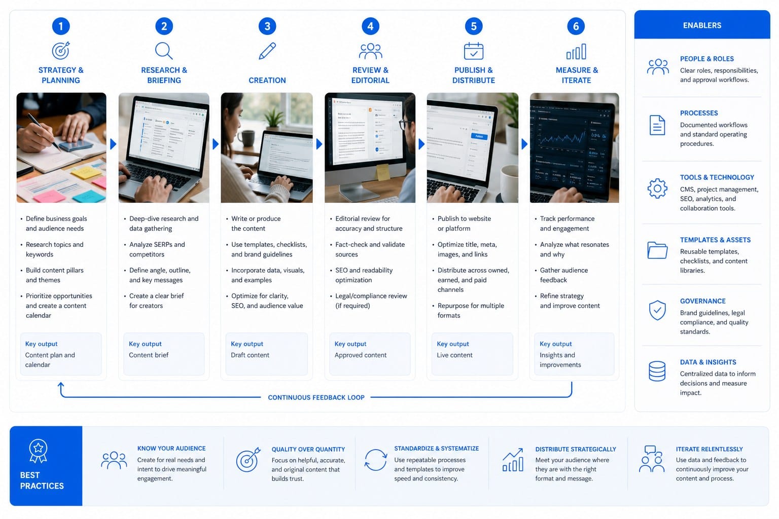 Infographic: Build a production process that produces great content at scale