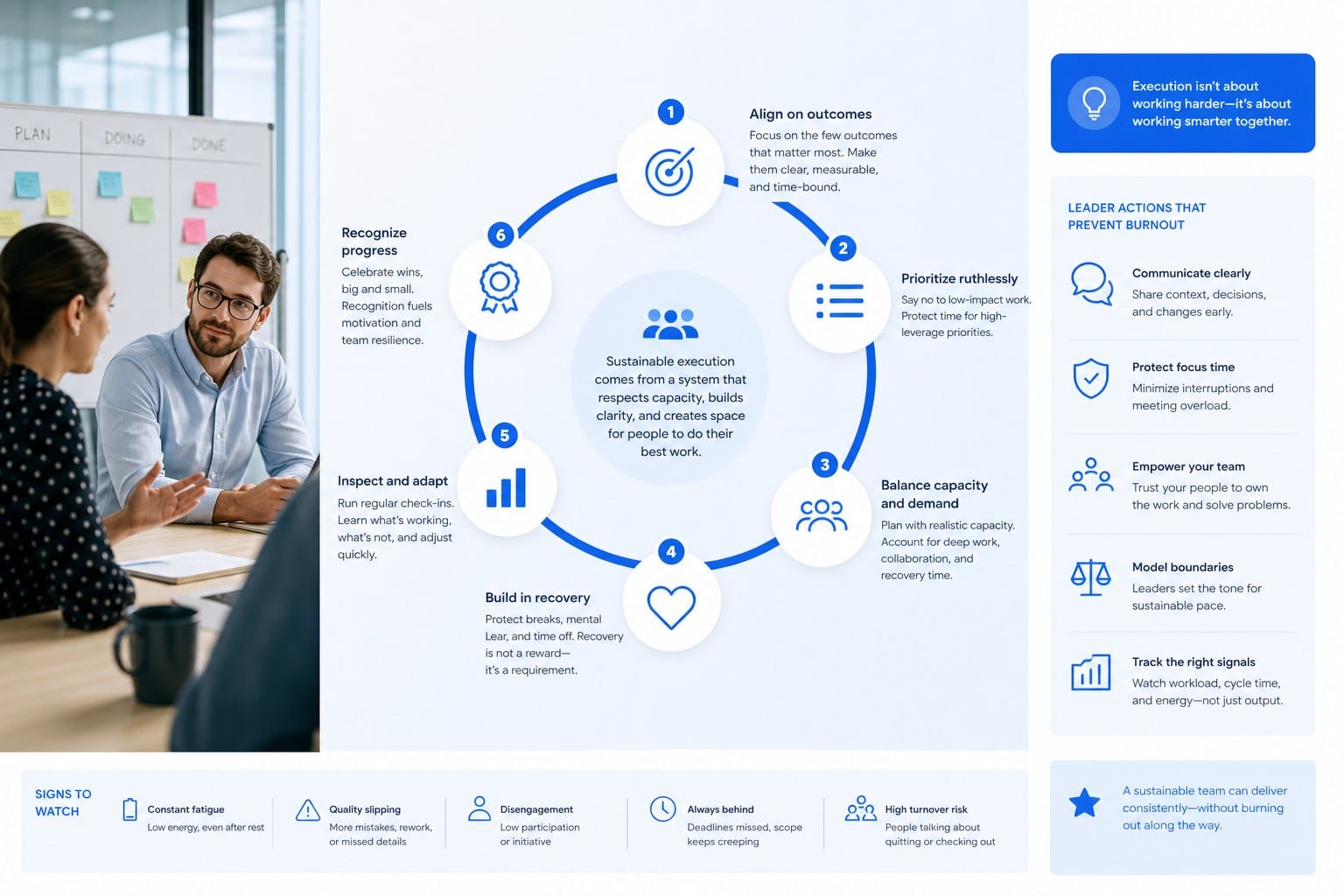 Infographic: Executing consistently without burning out your team