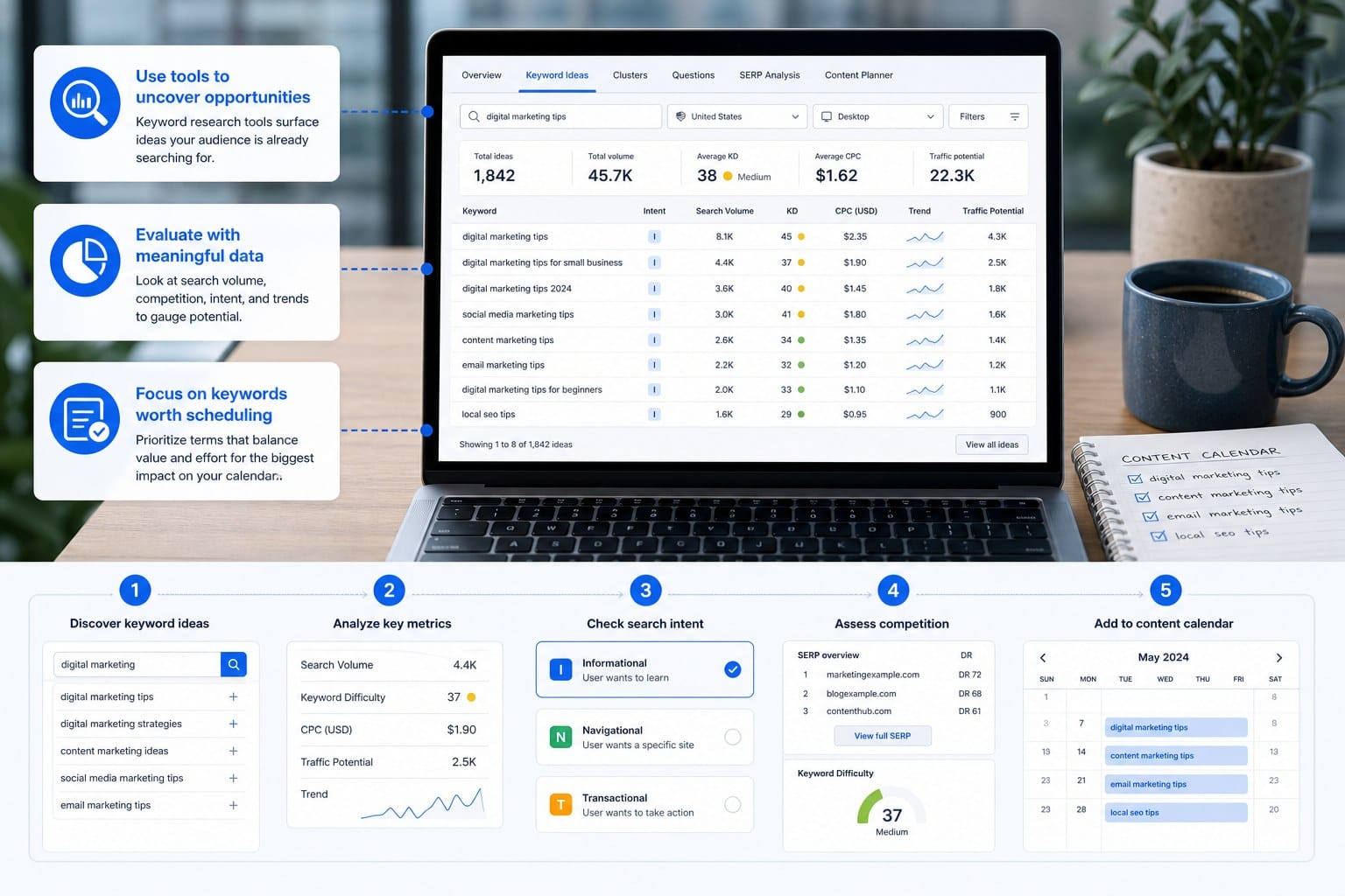 Infographic: Use tools and data to find the keywords worth scheduling
