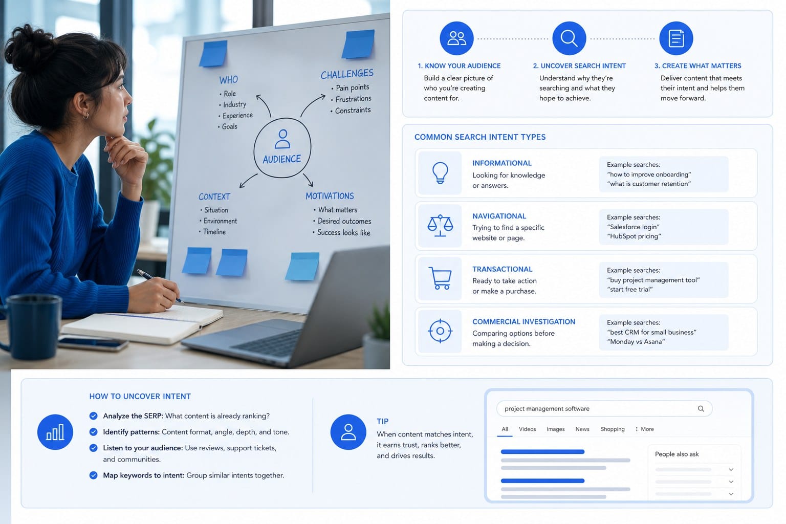 Infographic: Start with a clear picture of your audience and their search intent