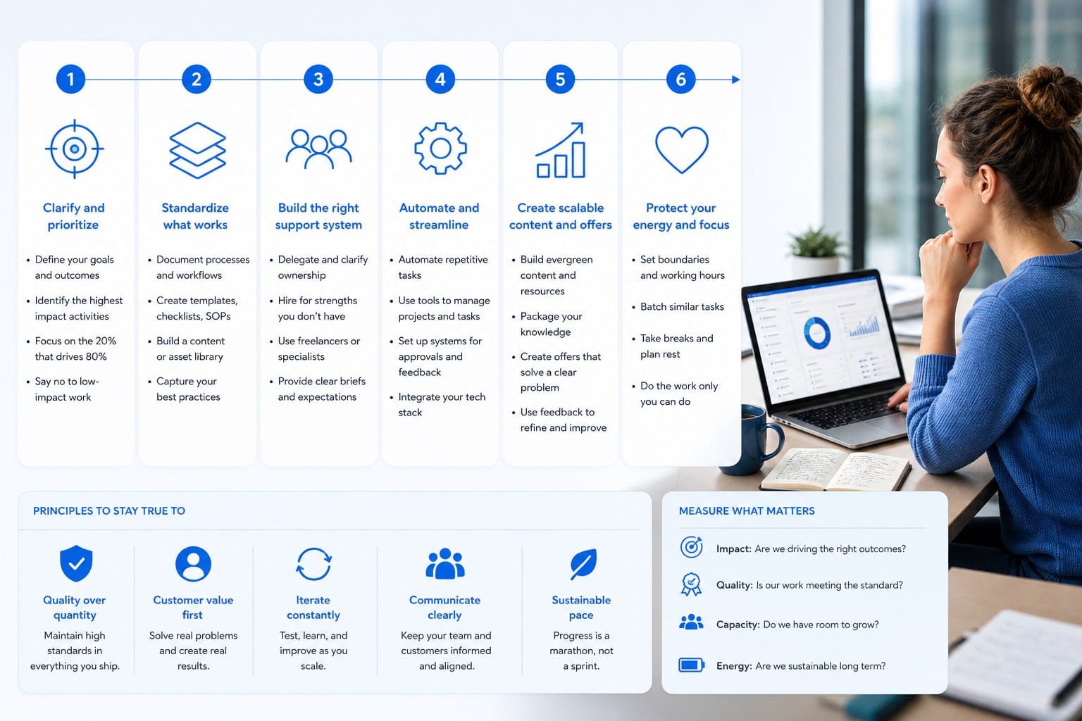 Infographic: How to scale this without burning out or losing quality