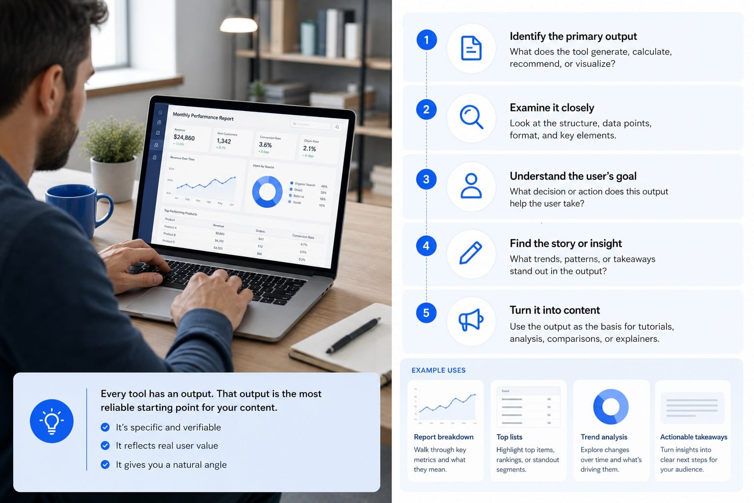 Infographic: Start with what the tool actually produces