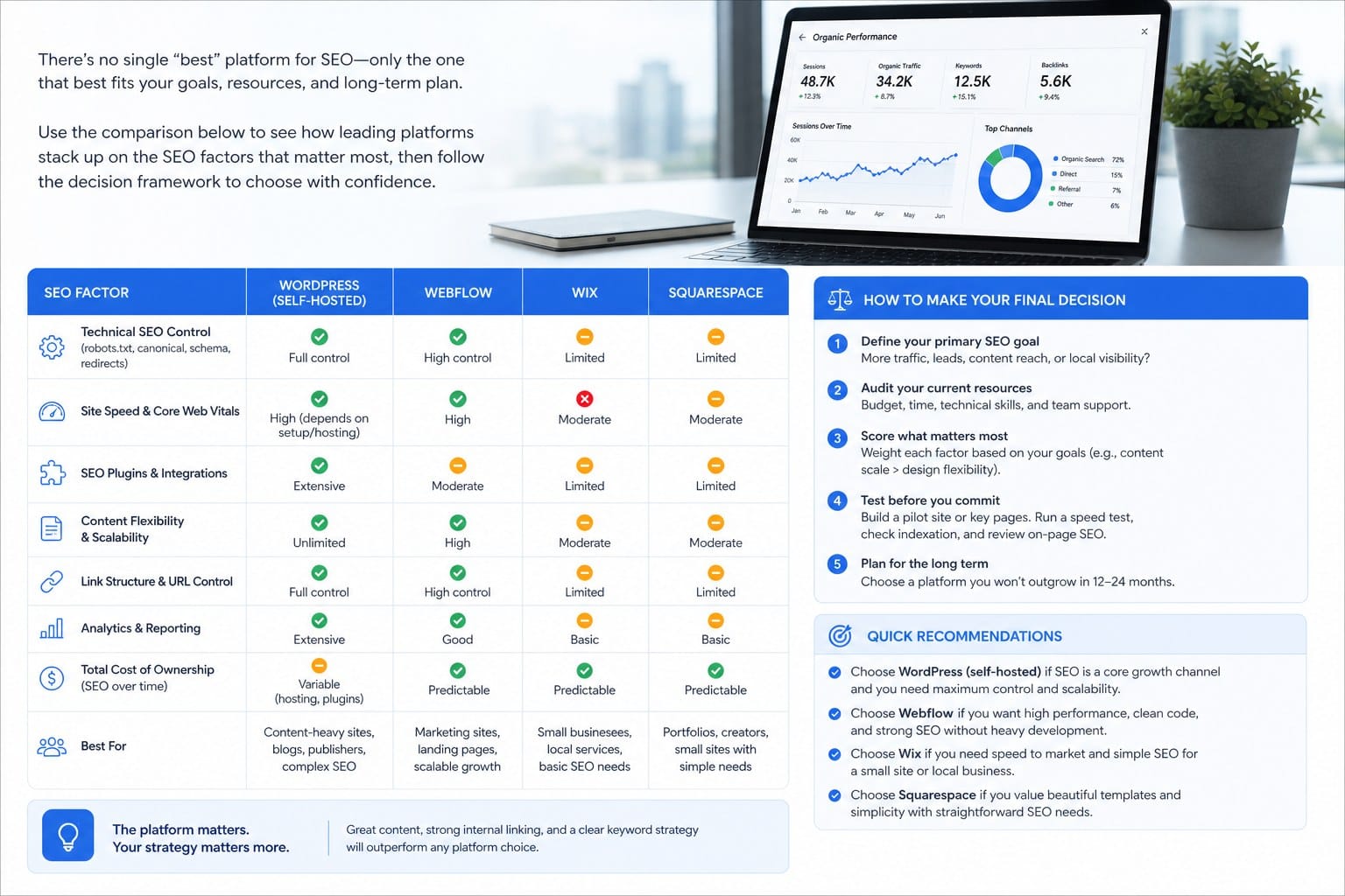 Infographic: Which platform actually wins for SEO, and how to make a final decision
