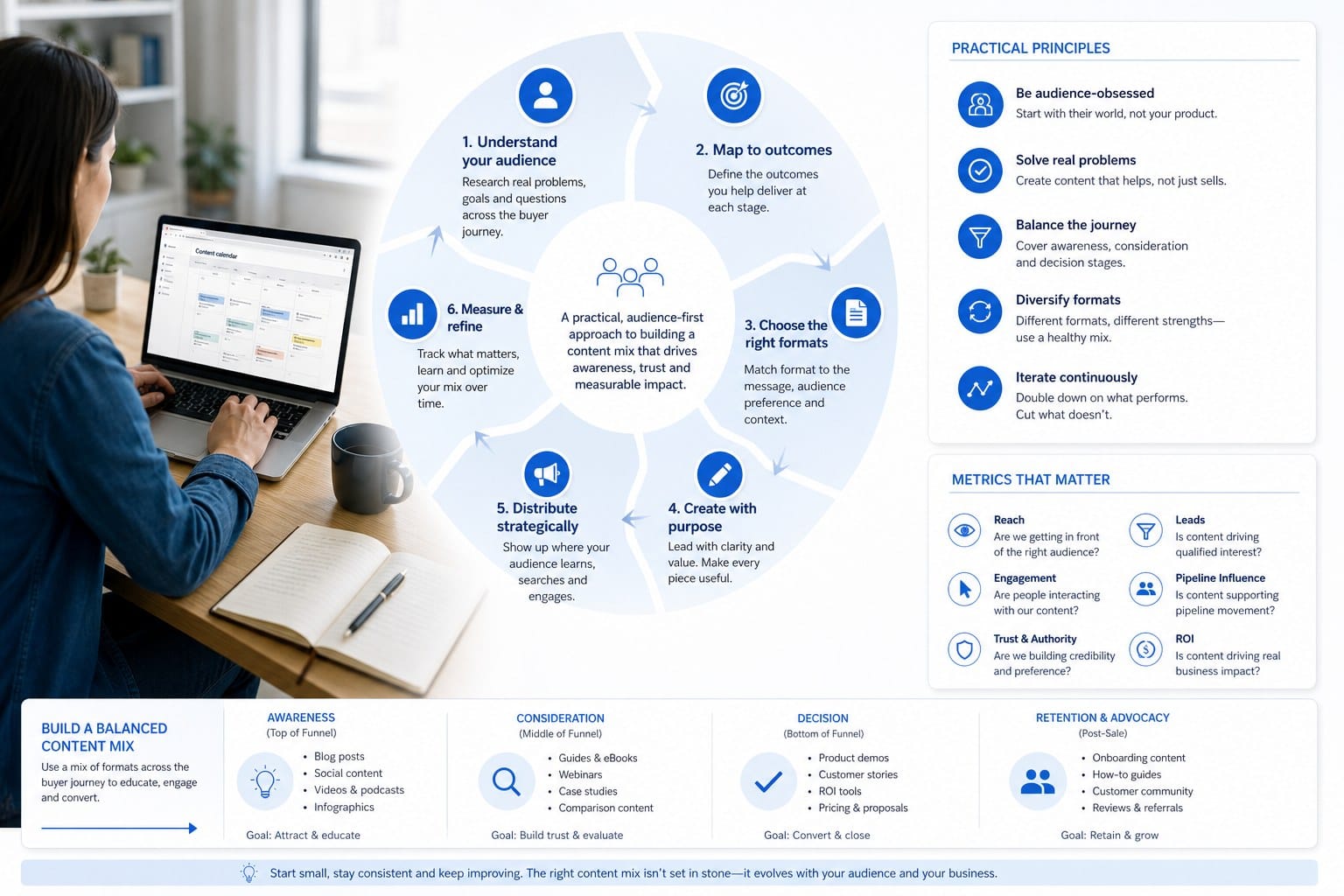 Infographic: Building a content mix that actually works in practice
