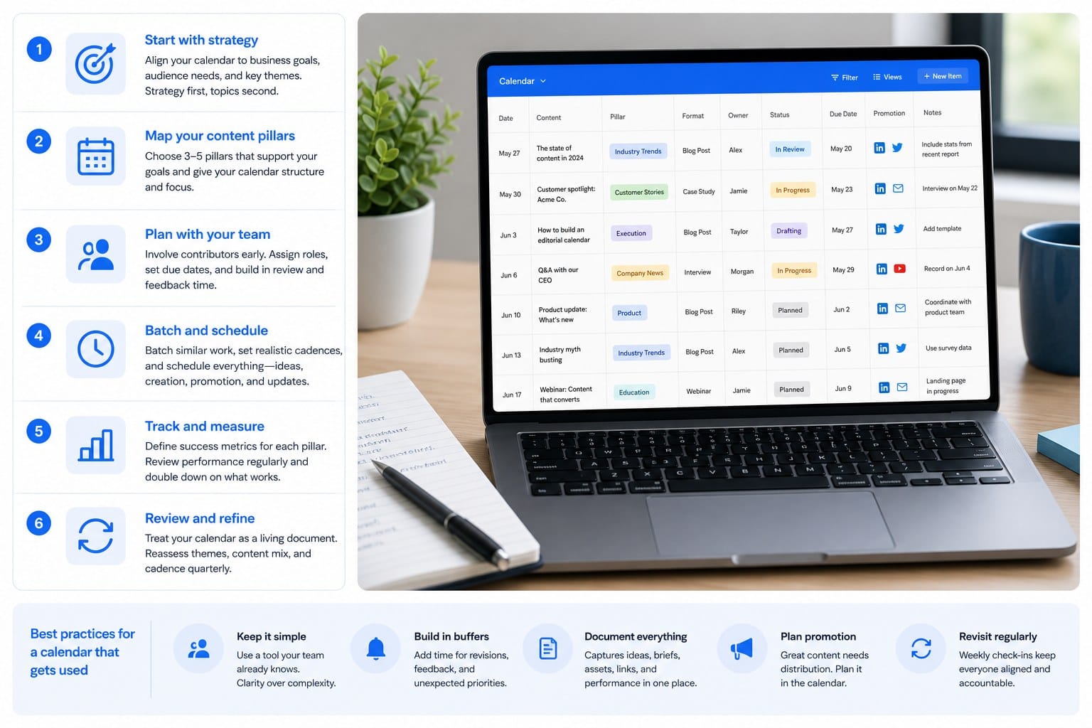 Infographic: Building an editorial calendar that actually gets used