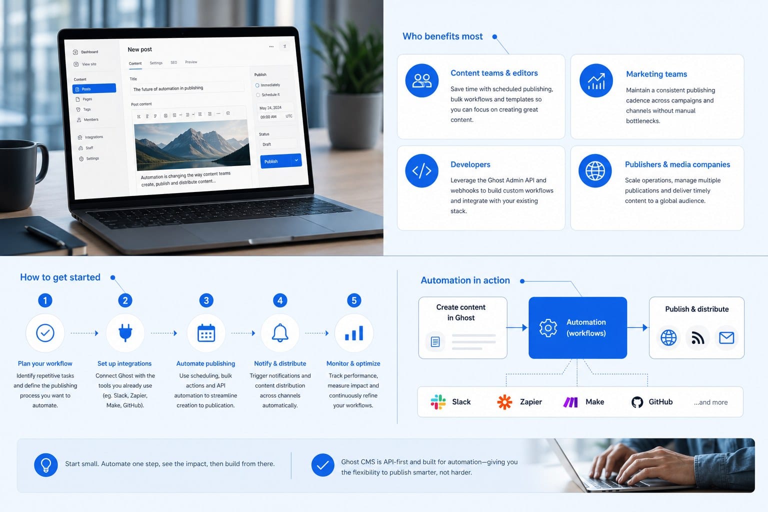 Infographic: Who benefits most from ghost CMS automation publishing and how to get started