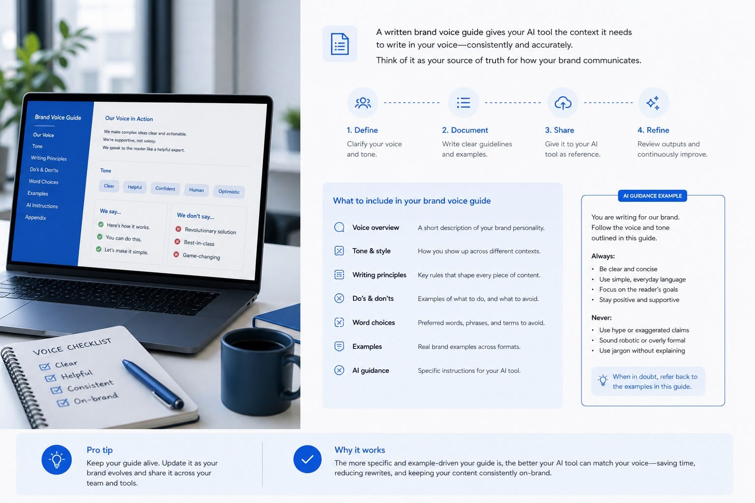 Infographic: Start with a written brand voice guide your AI tool can actually use