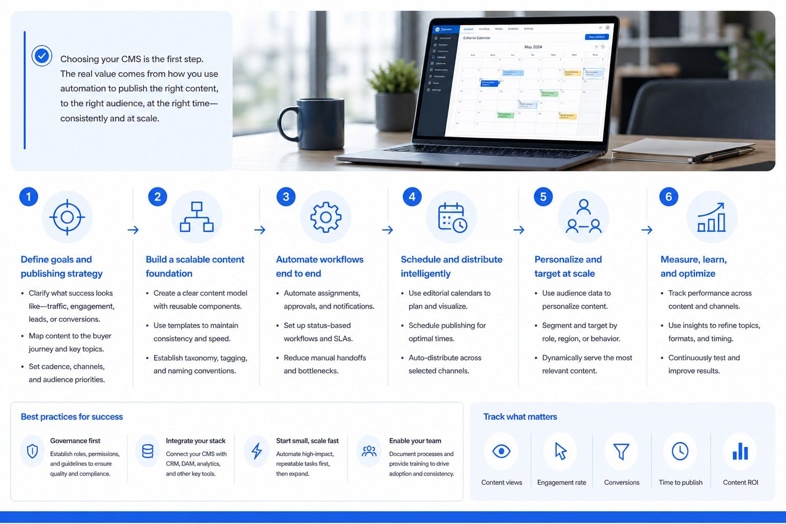 Infographic: Getting the most out of automated publishing once you have chosen your CMS