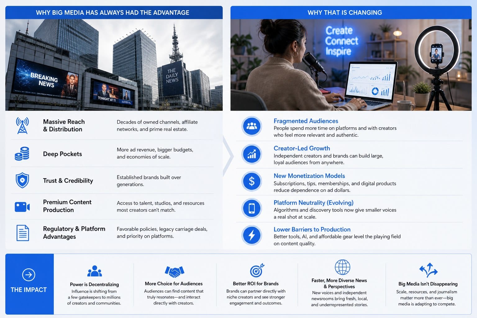 Infographic: Why big media has always had the advantage (and why that is changing)