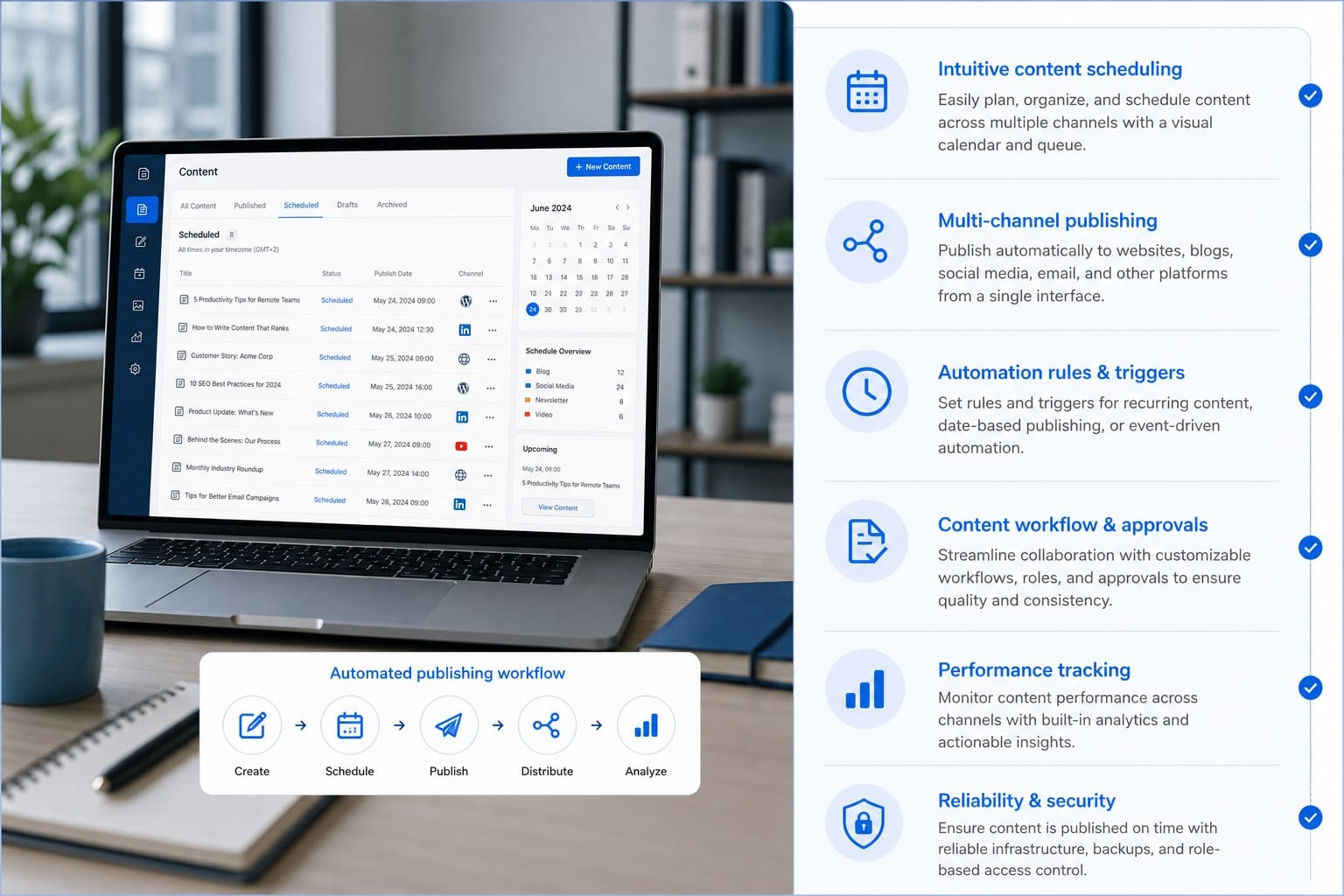 Infographic: What makes a CMS good for automated content publishing