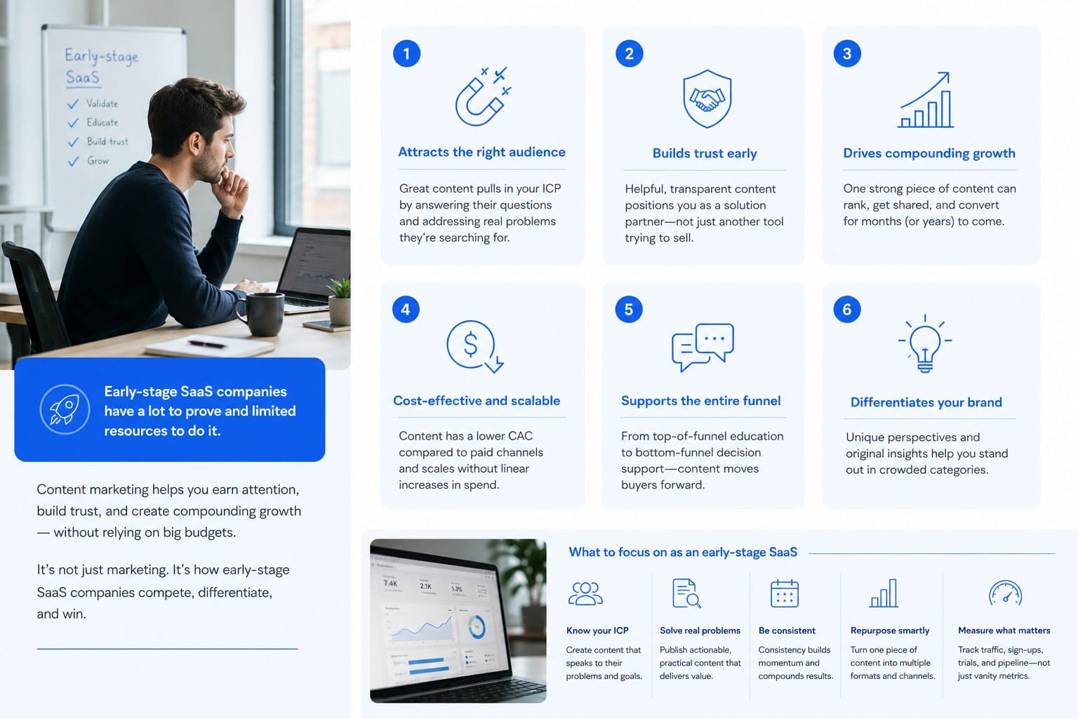 Infographic: Why content marketing hits differently for early-stage SaaS
