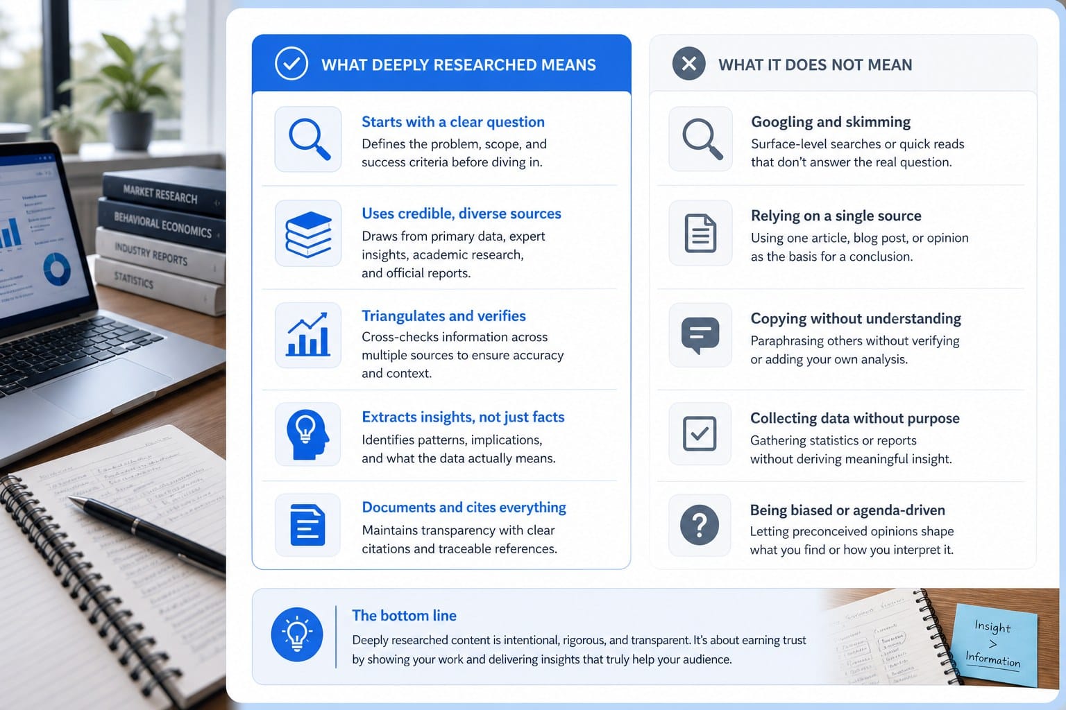 Infographic: What deeply researched actually means (and what it does not)