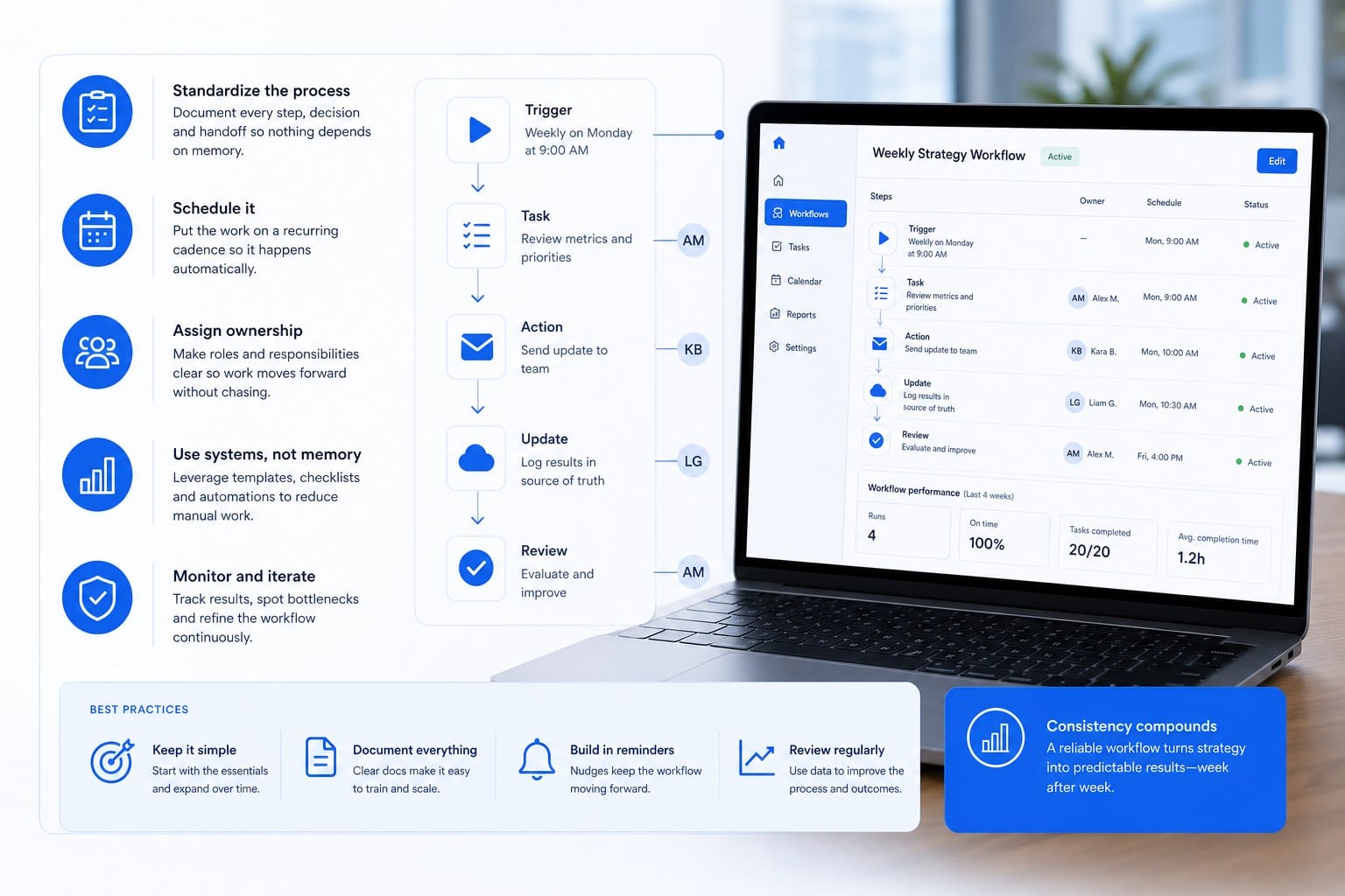 Infographic: Step 3: Build consistency into your workflow so the strategy actually runs