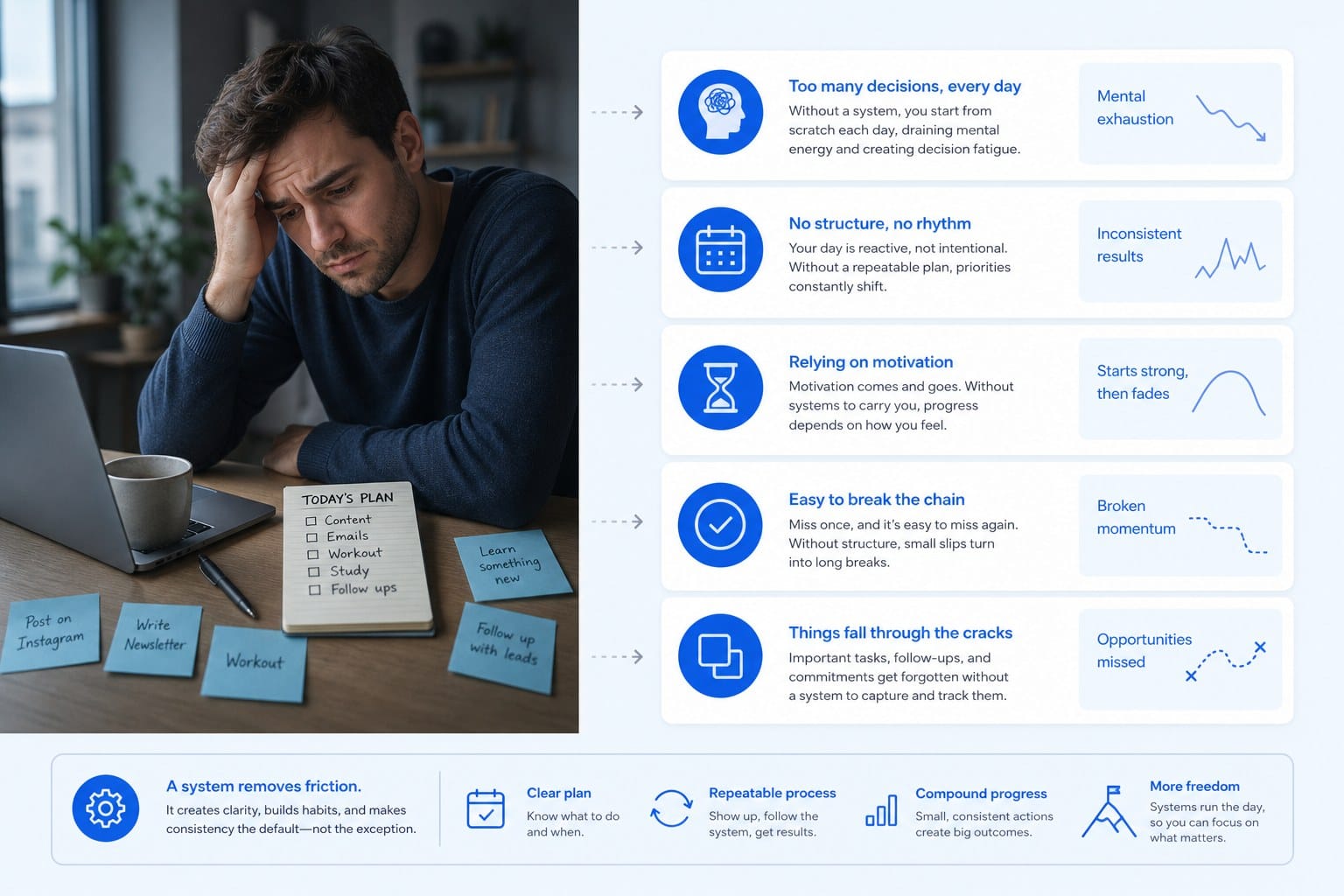 Infographic: Why consistency is so hard to maintain without a system